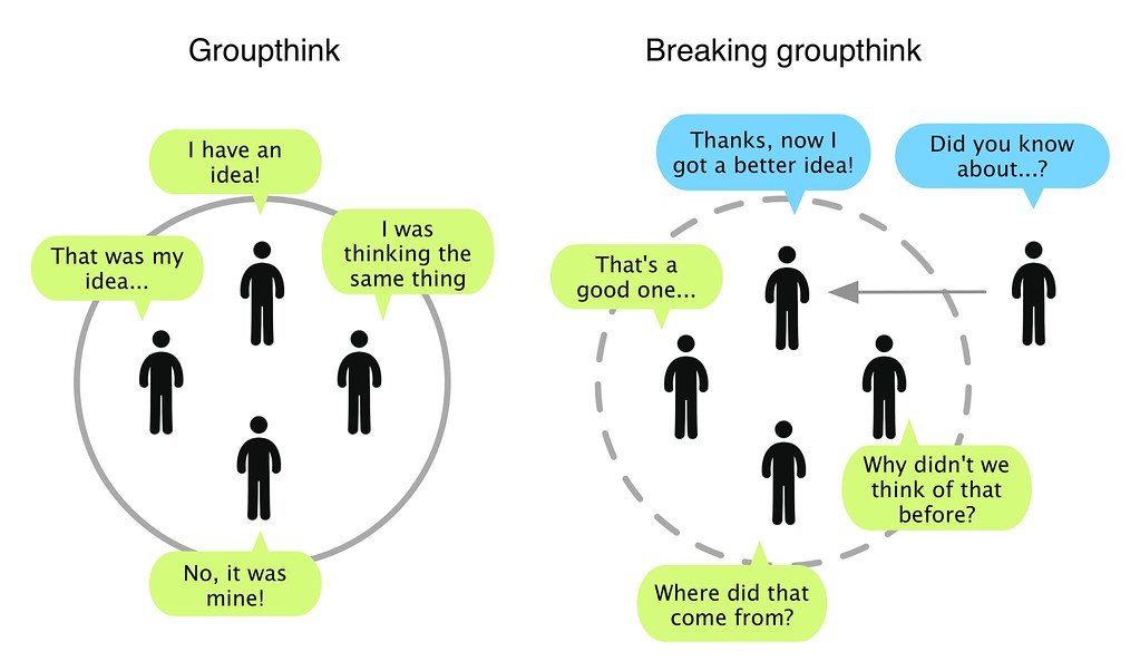 Groupthink