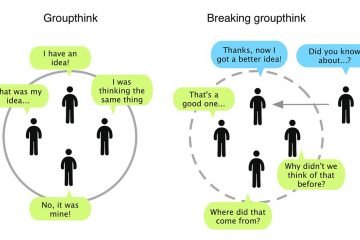 Groupthink